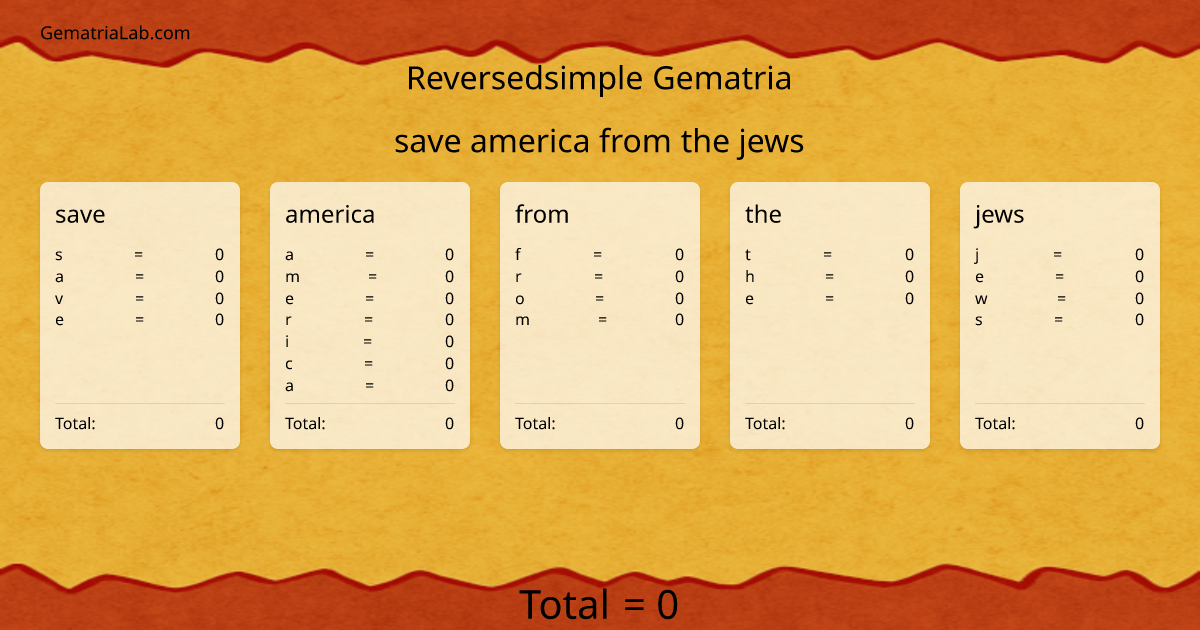 save america from the jews in reversedsimple Gematria